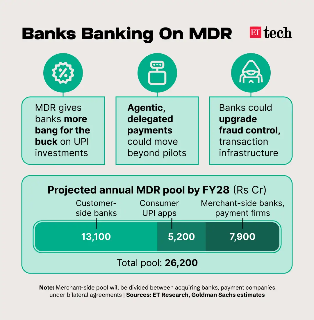 Banking on MDR Banking on MDR